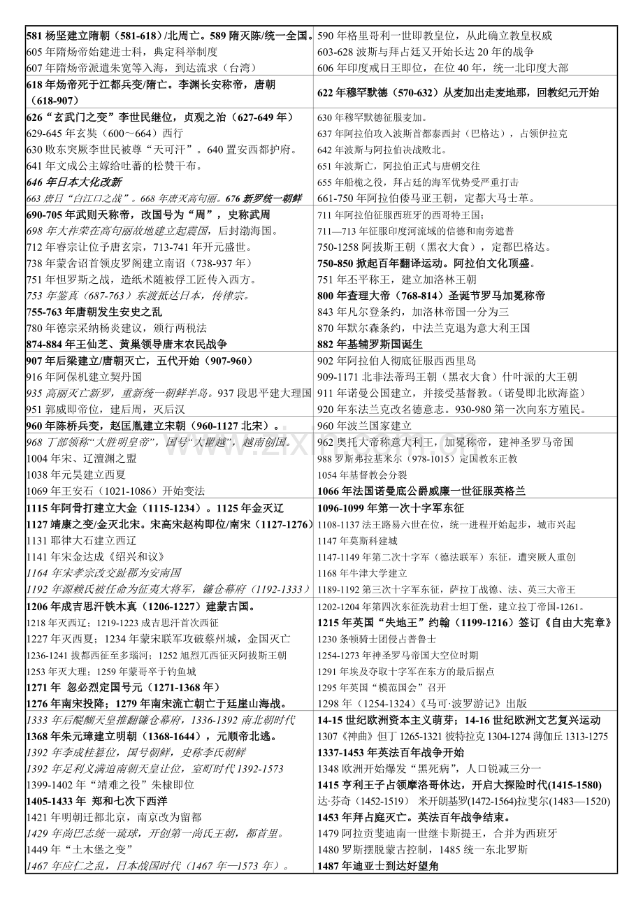 中国与世界历史大事编年对照表(初高中版).doc_第2页