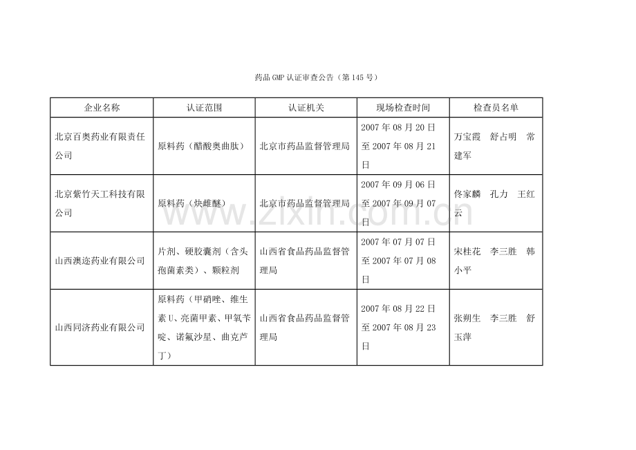 药品GMP认证审查公告(第145号).doc_第1页