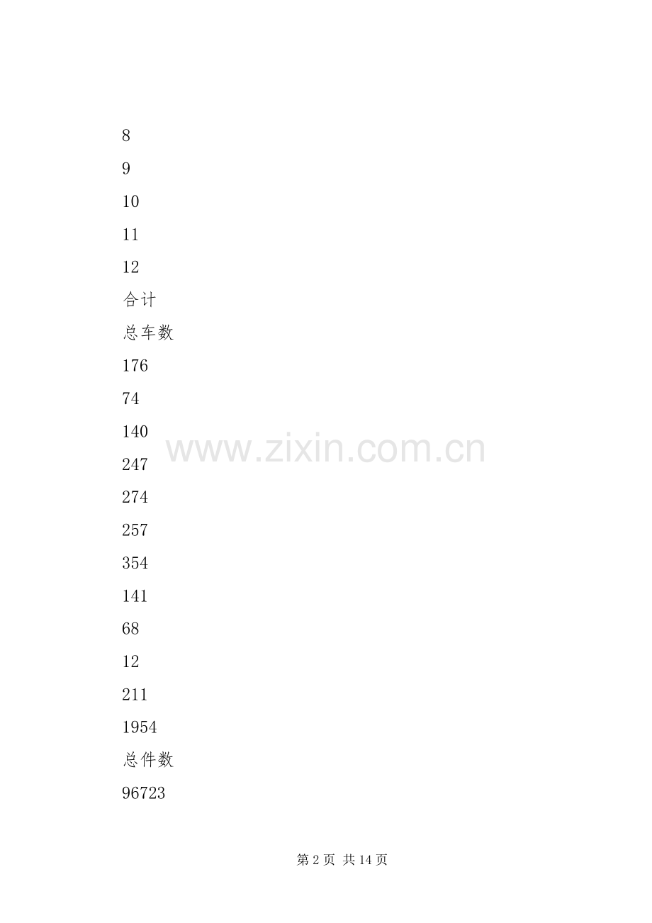 仓储部收货组年度工作总结及工作规划.docx_第2页