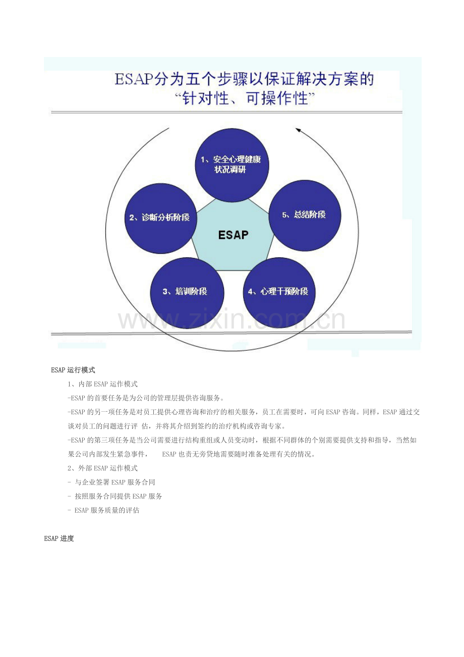 ESAP（员工安全帮助计划）-中智为太.doc_第2页