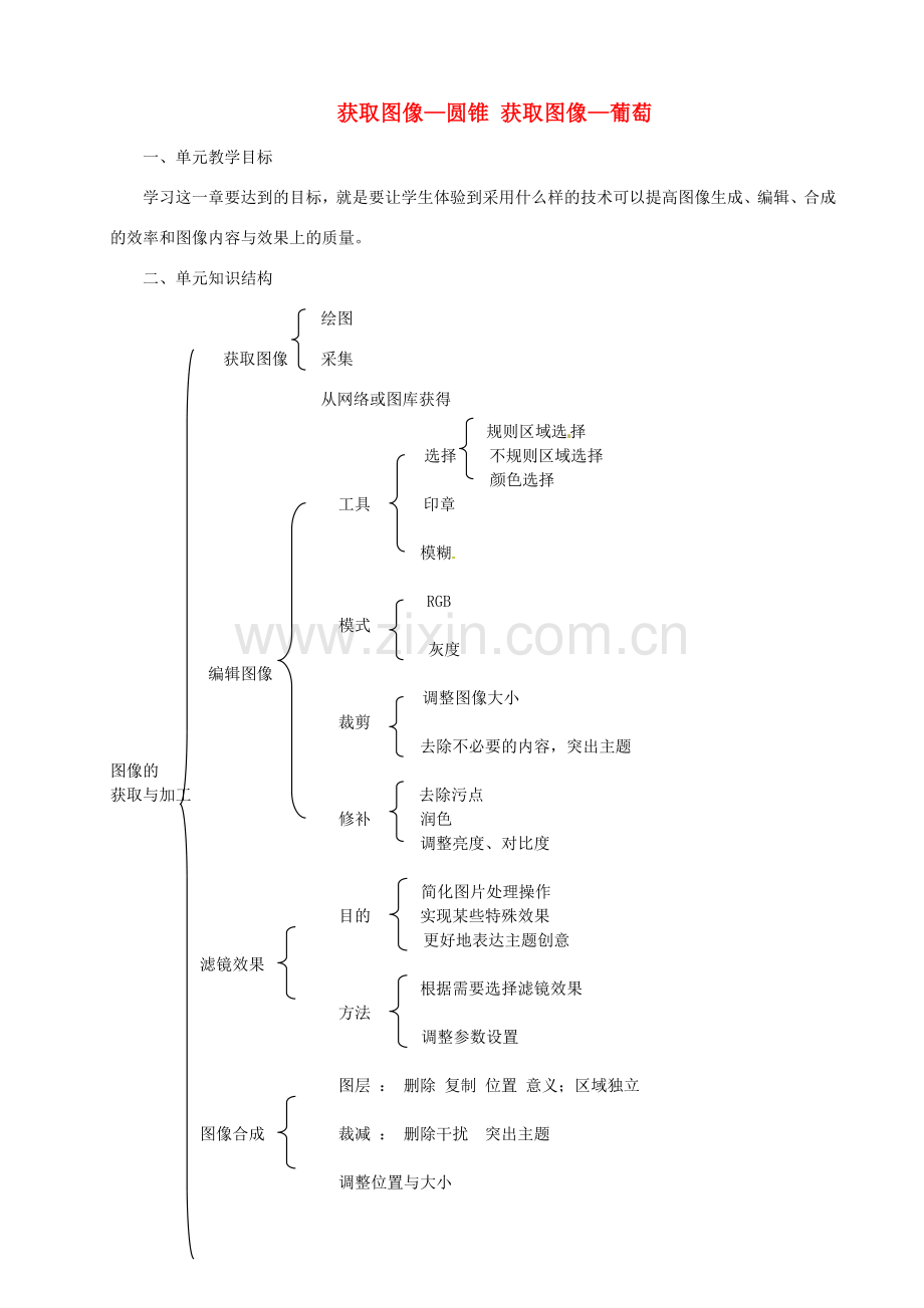 山东省临淄外国语实验学校七年级信息技术下册 获取图像—圆锥 获取图像—葡萄教案.doc_第1页