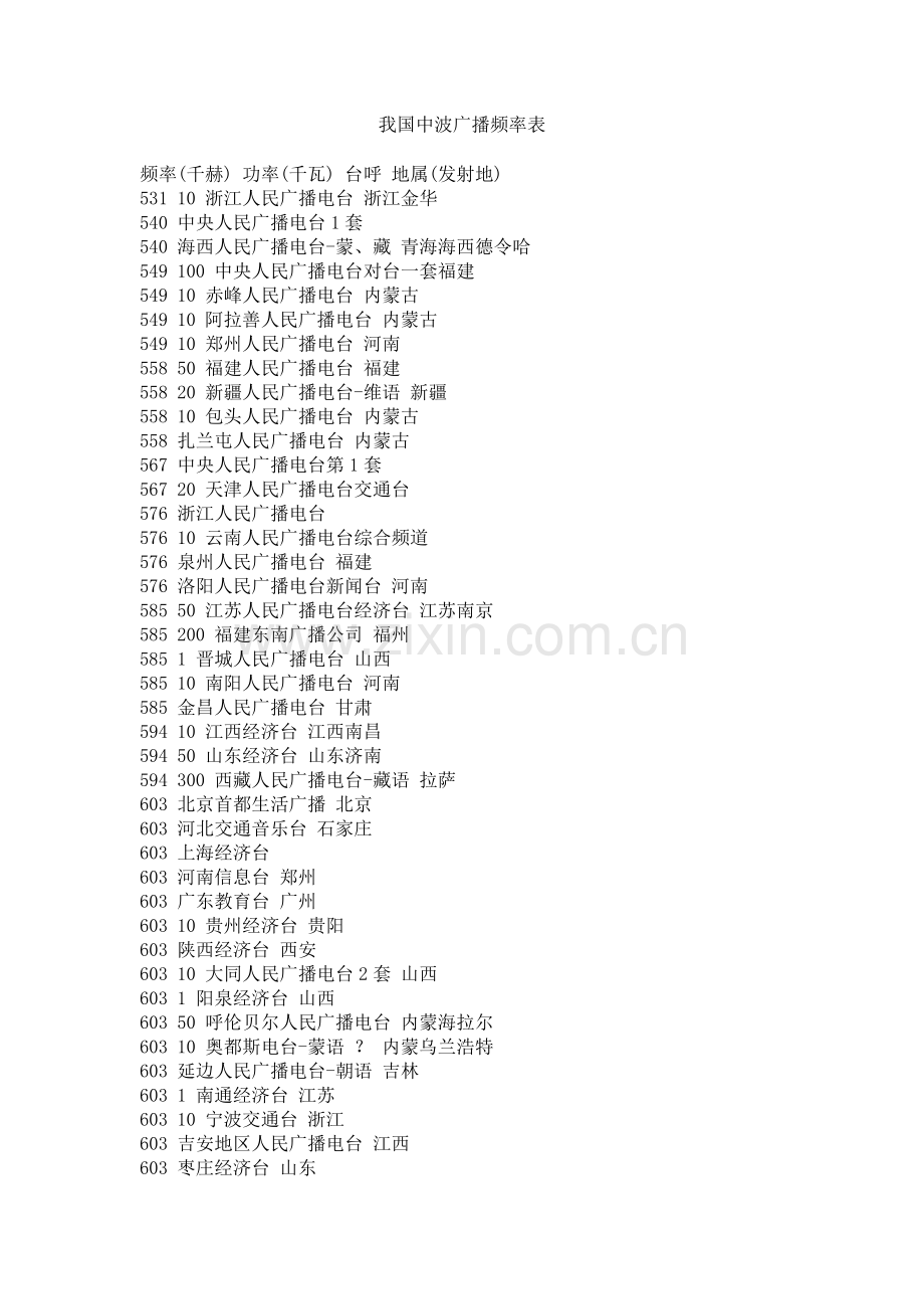 我国中波广播频率表.doc_第1页