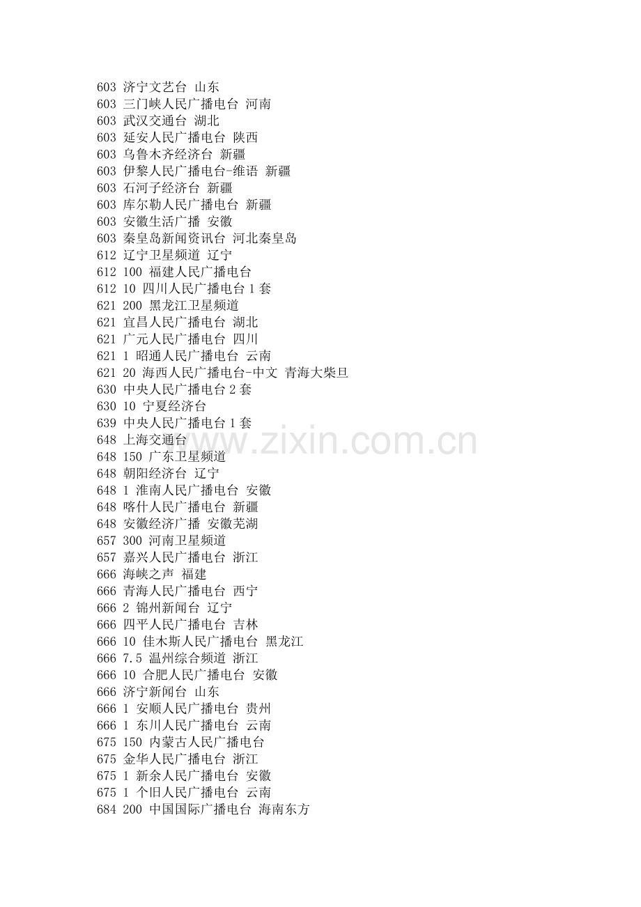 我国中波广播频率表.doc_第2页