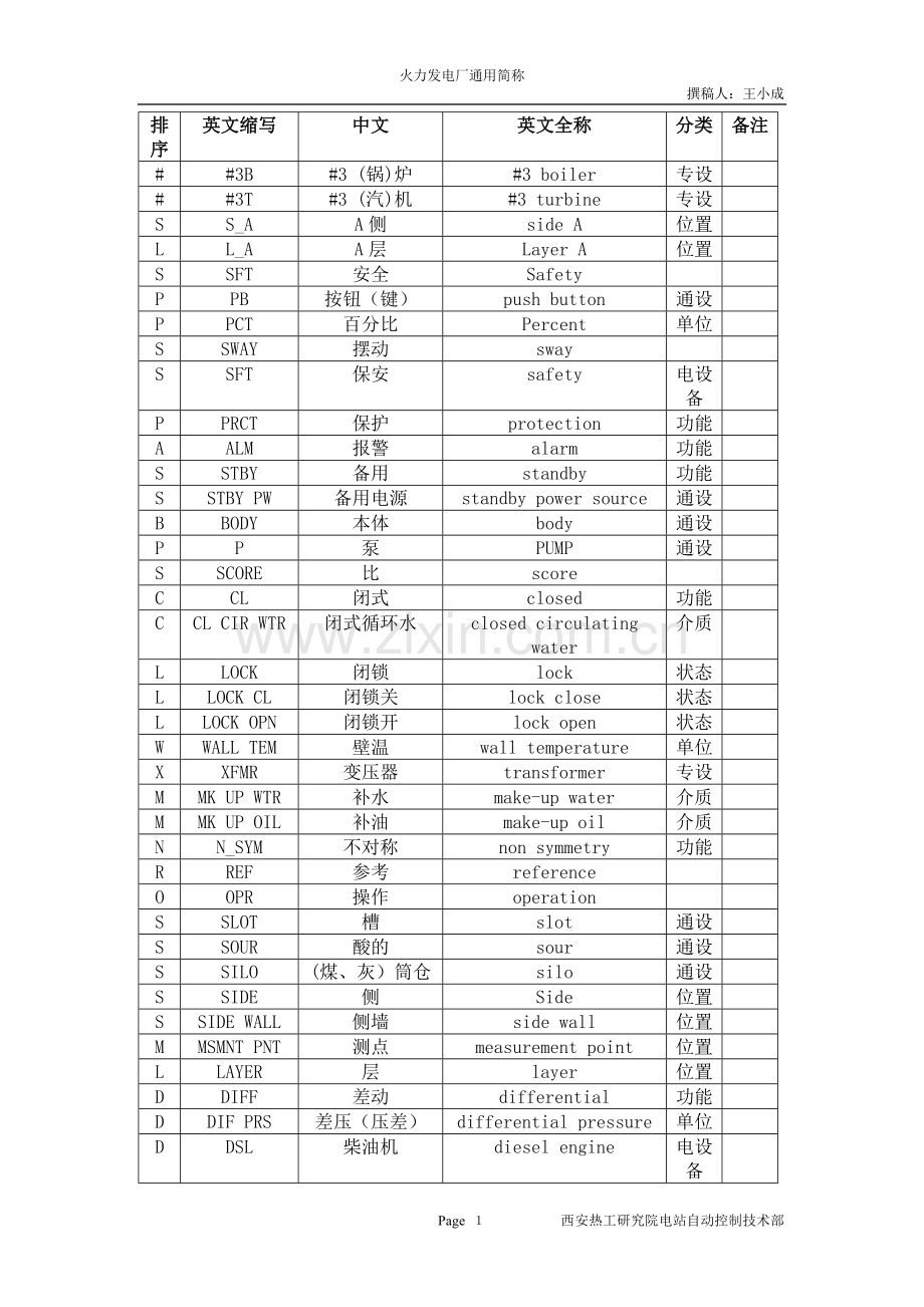 火电厂专用英汉对照.doc_第1页