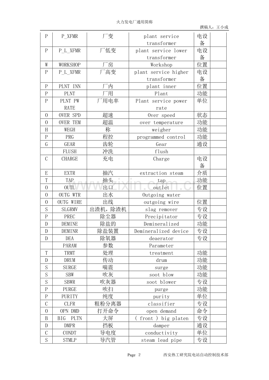 火电厂专用英汉对照.doc_第2页