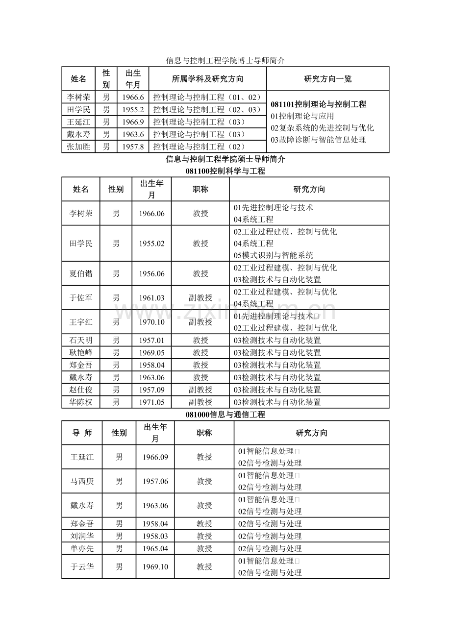 信控学院导师队伍1.doc_第1页