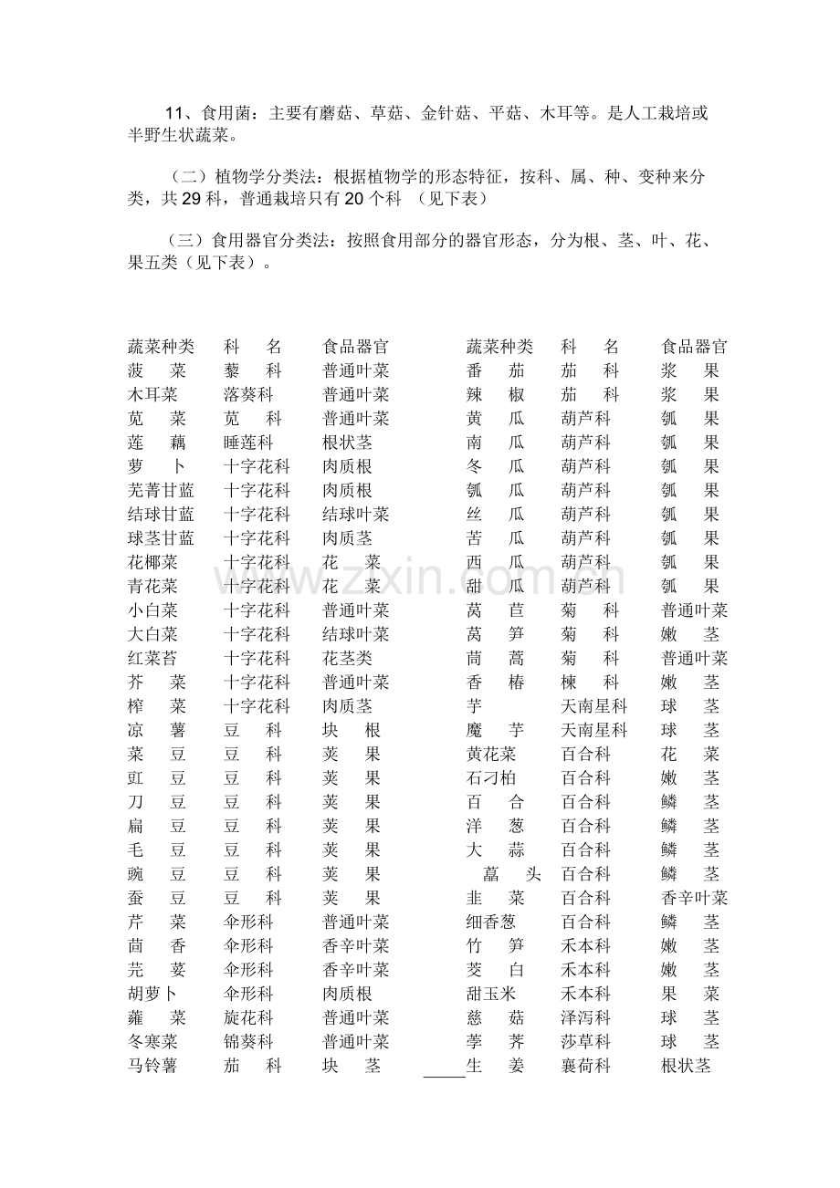 蔬菜栽培指导.doc_第2页