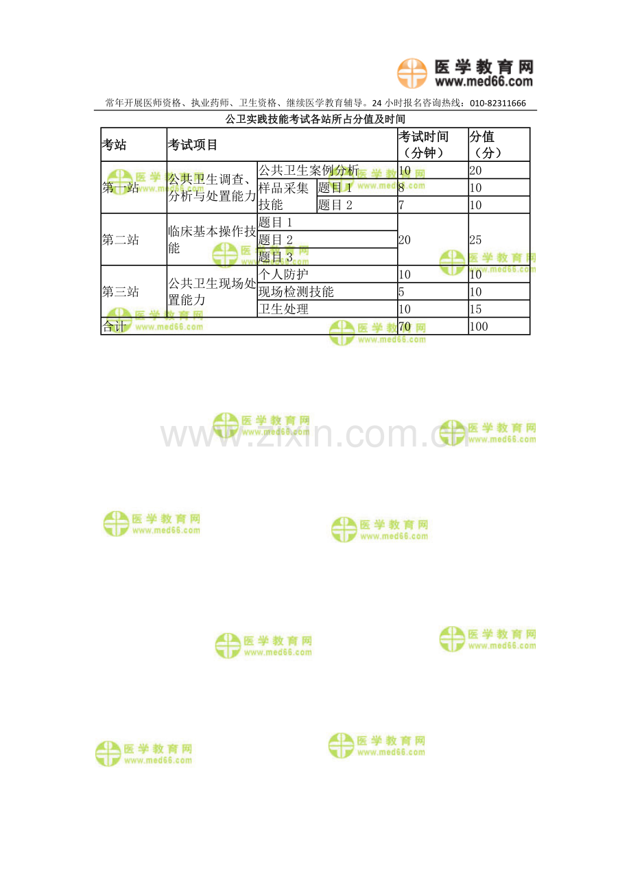 公卫实践技能考试各站所占分值及时间.doc_第1页