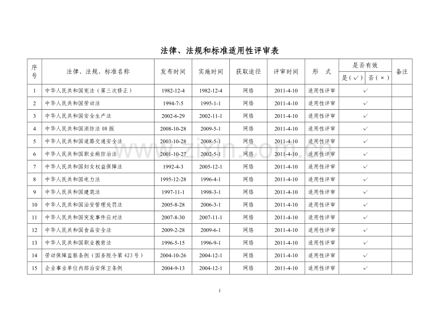 法律、法规及标准适用性评审表.doc_第1页