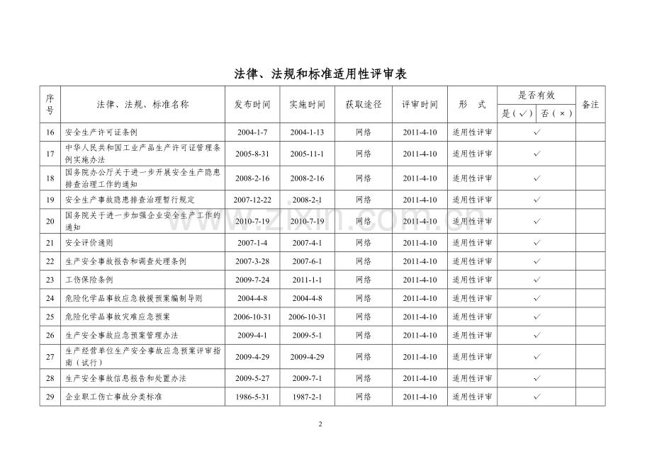 法律、法规及标准适用性评审表.doc_第2页