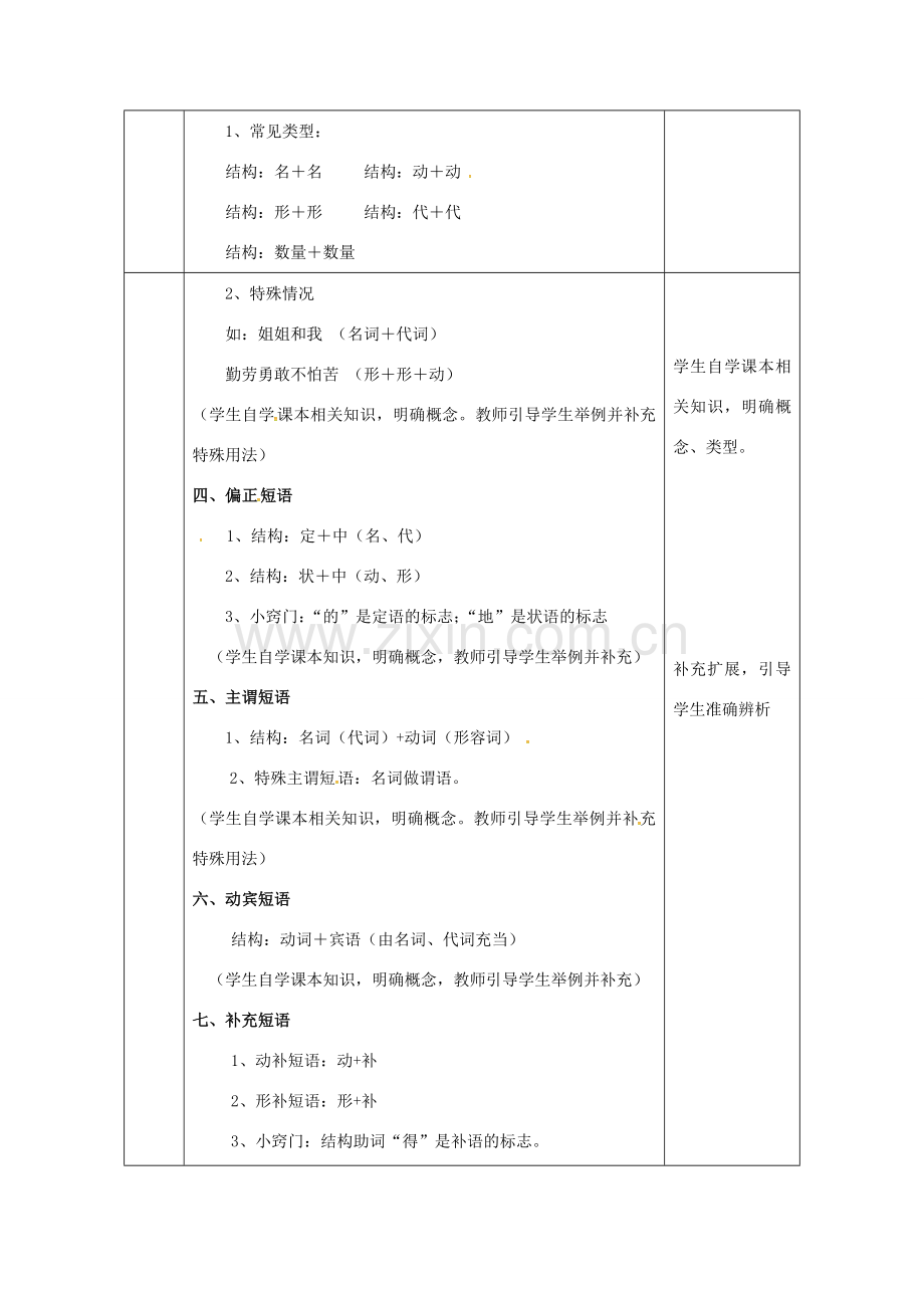 陕西省石泉县七年级语文下册 短语类型教案 新人教版-新人教版初中七年级下册语文教案.doc_第2页