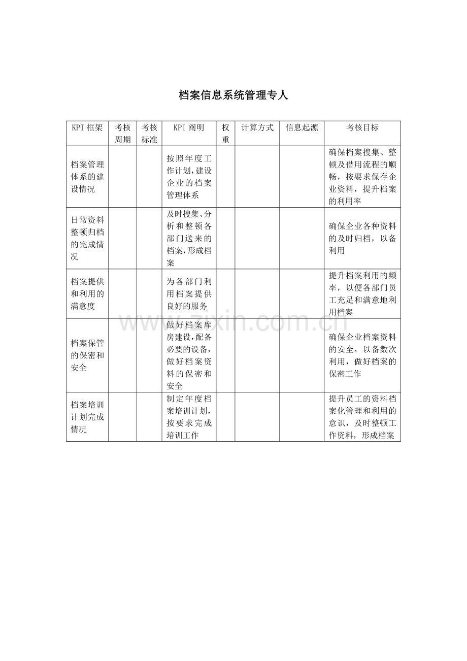 2024年建筑行业信息档案中心档案信息系统管理专员关键绩效考核指标(KPI).doc_第1页