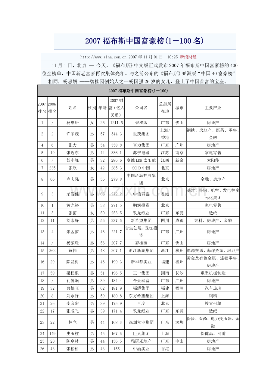 福布斯中国富豪榜.doc_第1页
