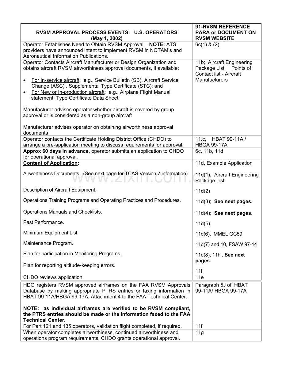 Aprv_US_5-1-2CHKLST.doc_第1页