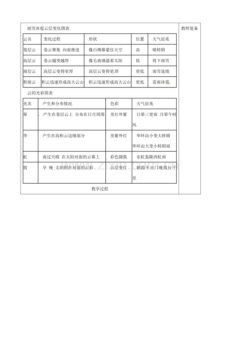 七年级语文上册 第5单元 22看云识天气教案2（新版）新人教版.doc_第2页