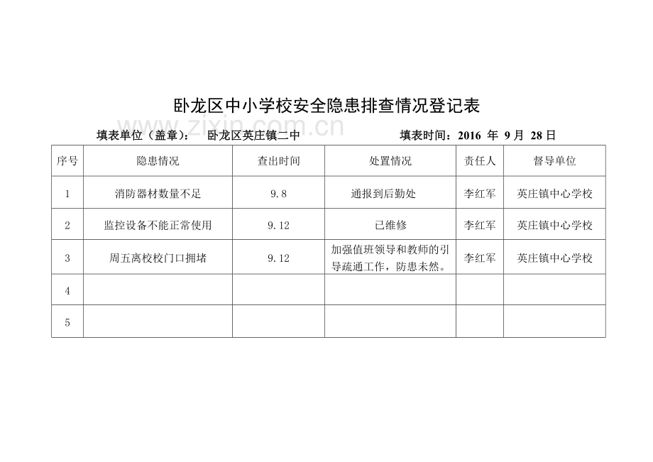 学校安全工作月报表、消防安全排查表、消防隐患排查台账.doc_第2页