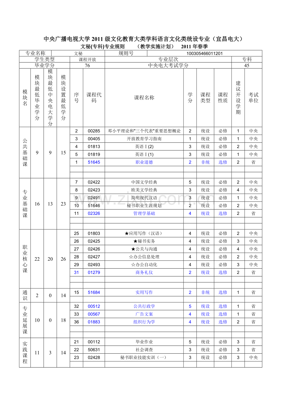 文秘(专科)专业教学实施计划.doc_第1页