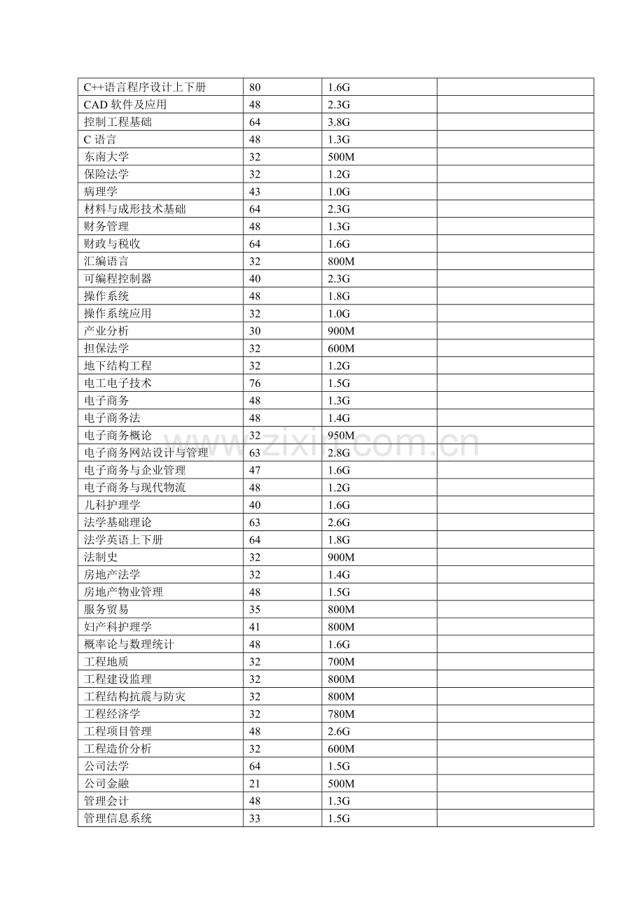 视频目录&下载秘籍.doc_第2页