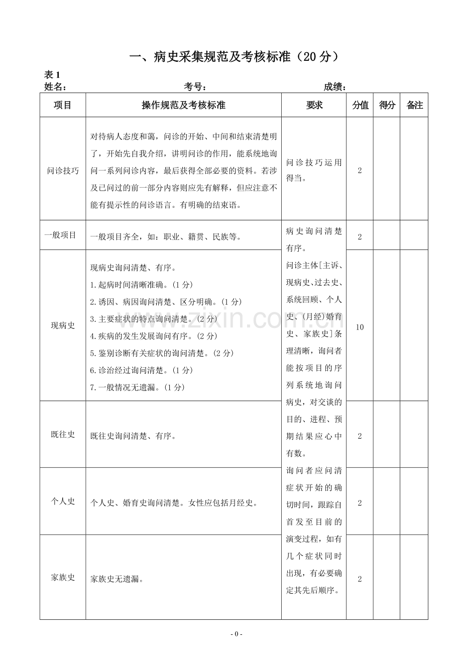 全科转岗技能考核复习题(1-8项).doc_第1页
