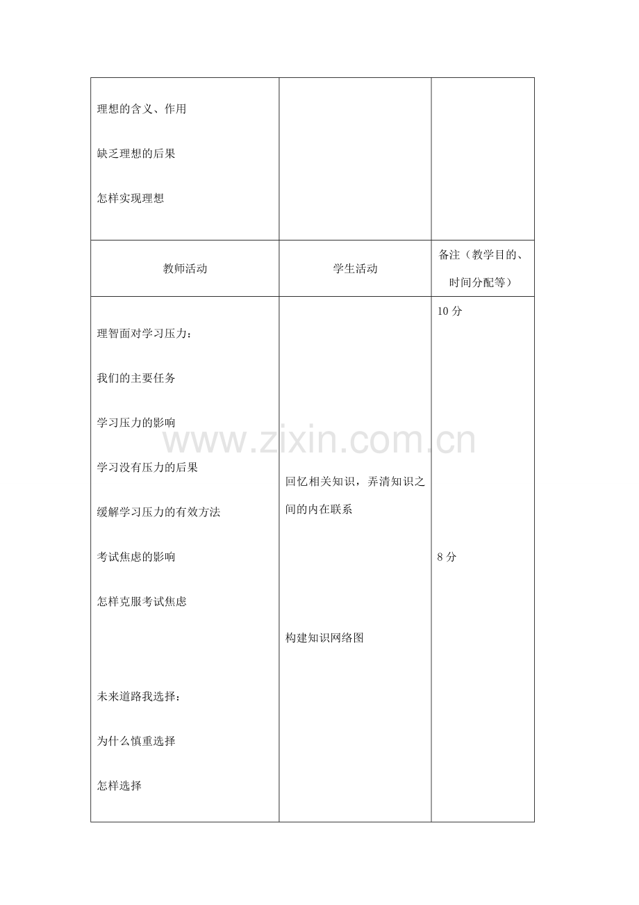 吉林省四平市第十七中学九年级政治全册《第十课 选择希望人生》复习教案二 新人教版.doc_第2页