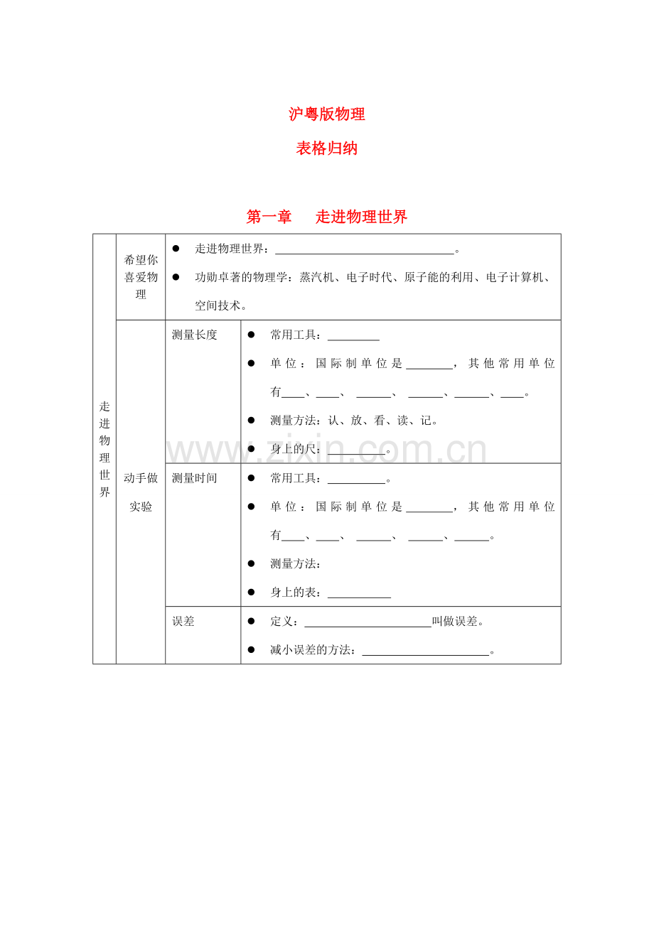 初中物理全册 知识点表格总结 粤沪版.doc_第1页