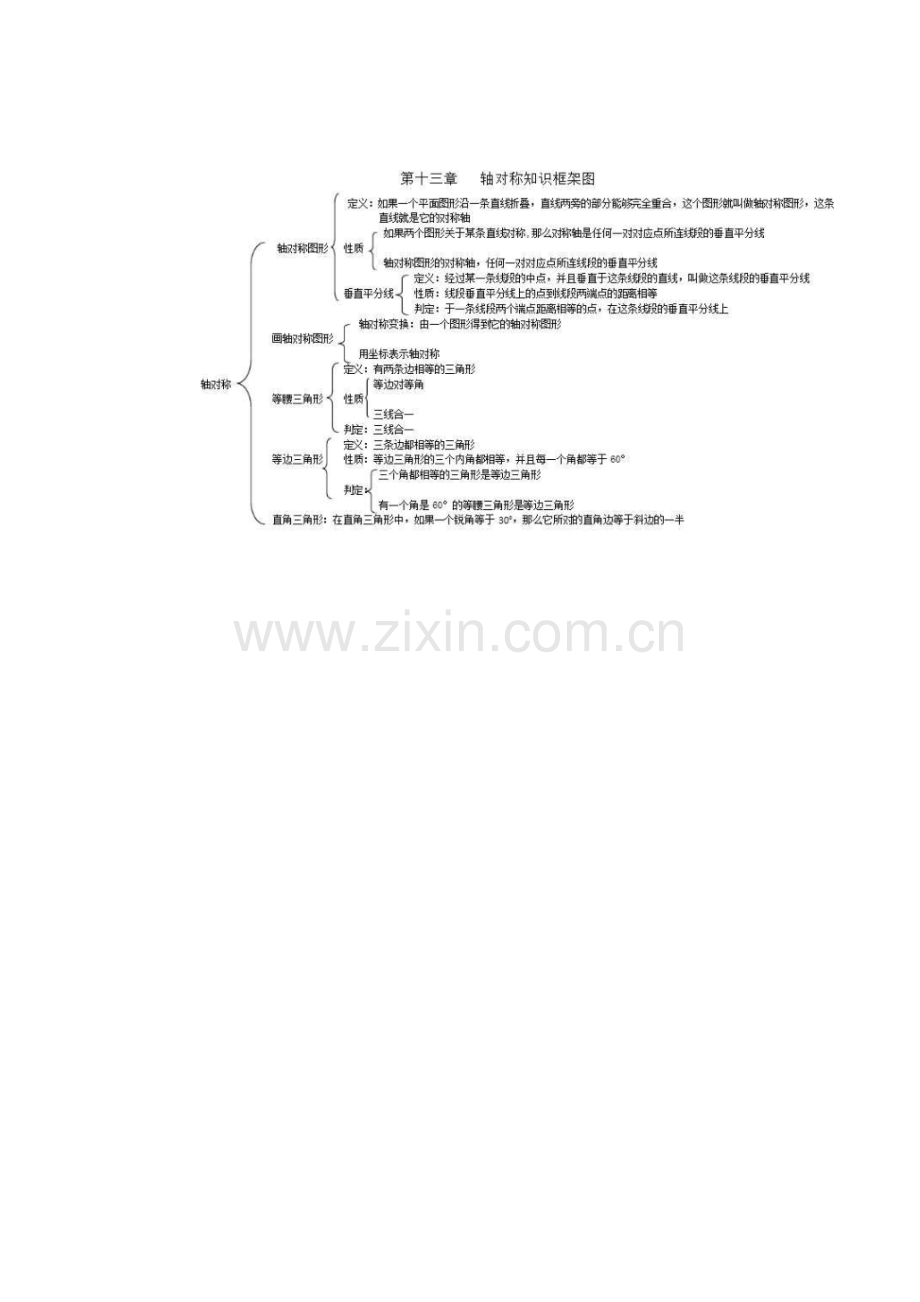 轴对称知识框架图.doc_第1页
