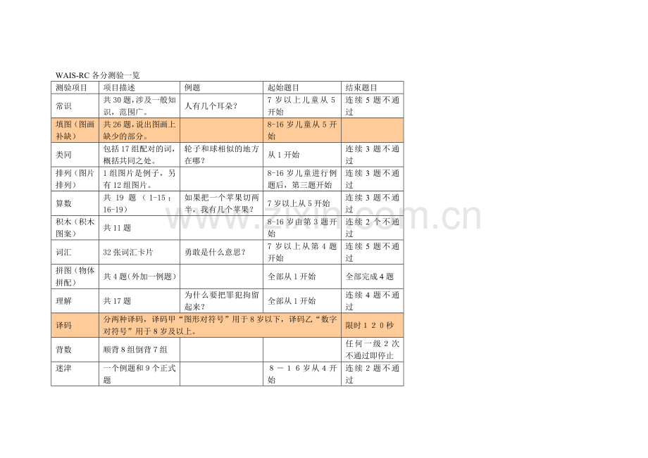 韦氏儿童[1].doc_第1页