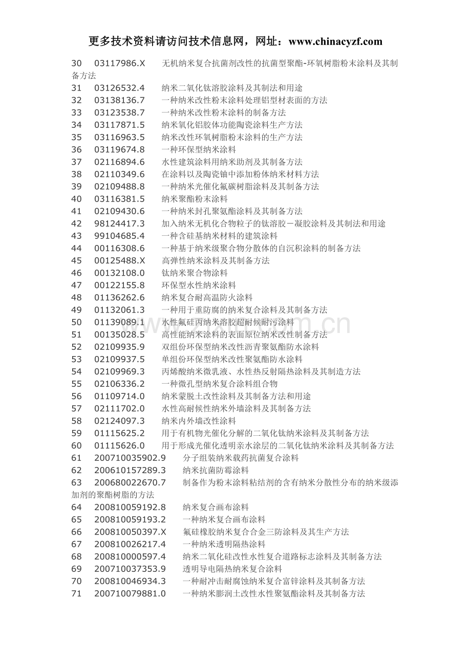 纳米涂料配方纳米涂料制备工艺技术.doc_第2页