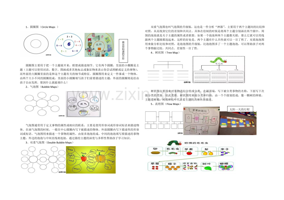 思维导图制作方法.doc_第2页