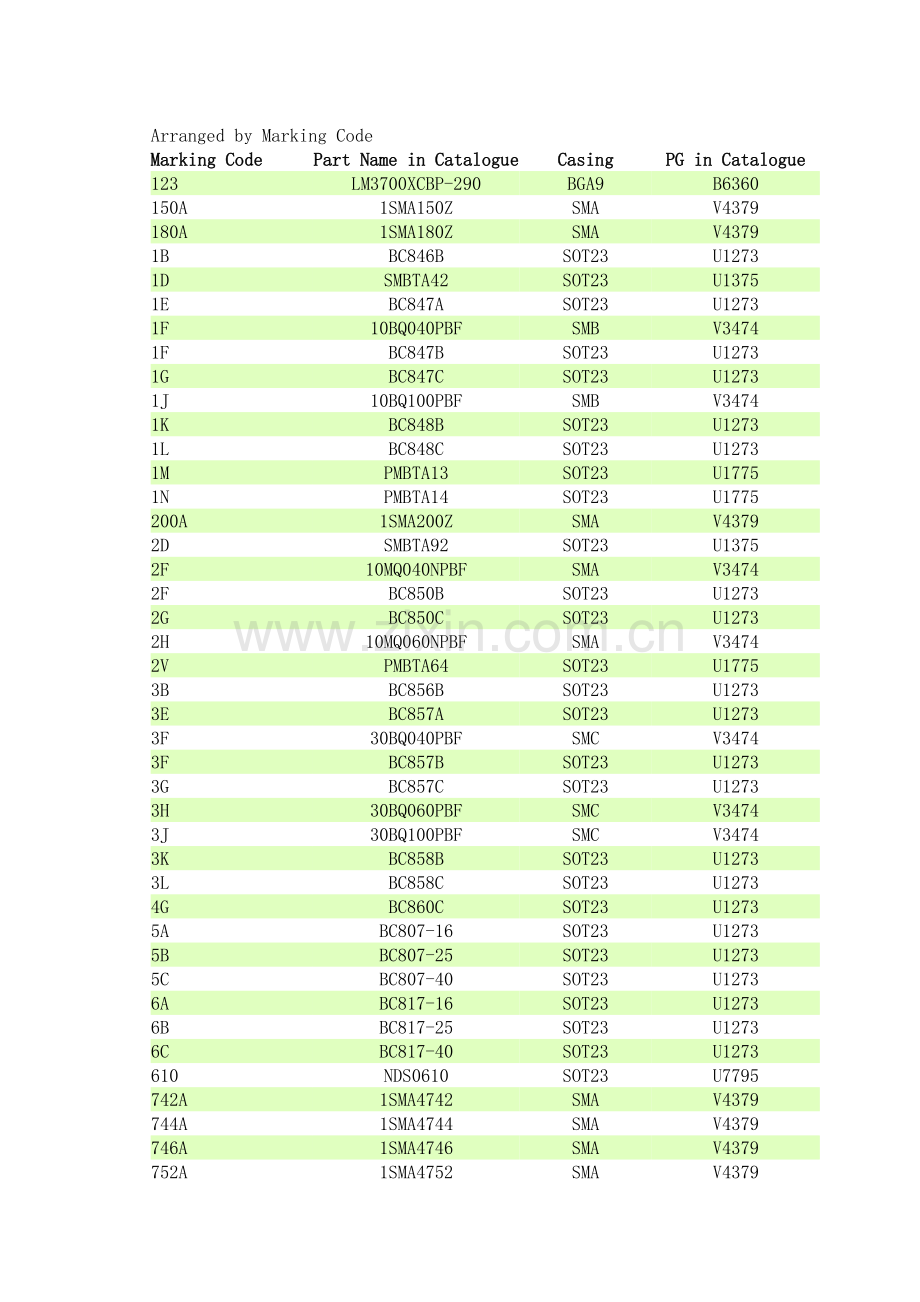 MarkingCode.doc_第1页