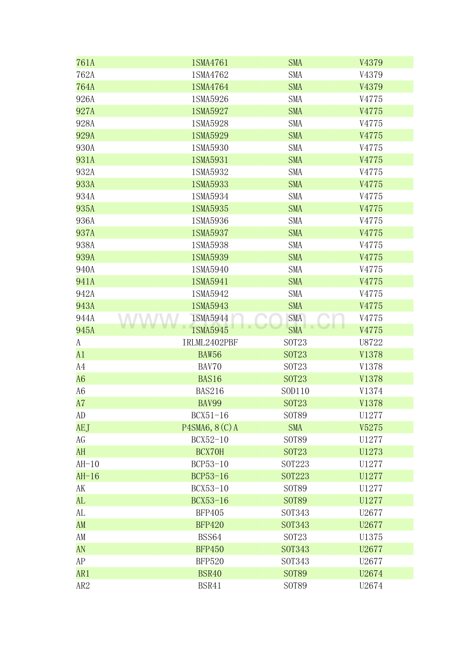 MarkingCode.doc_第2页