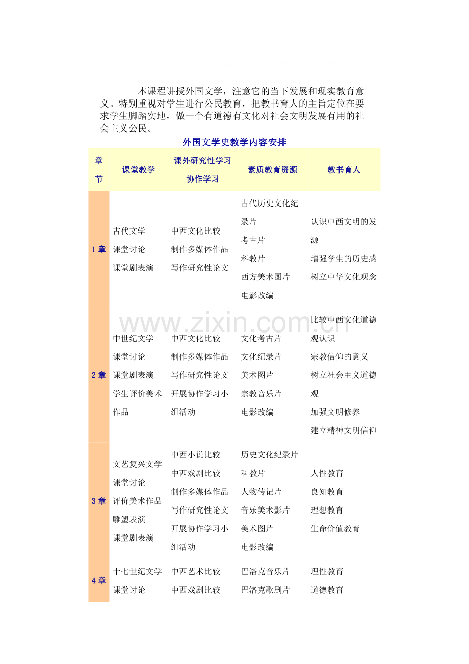 外国文学史_张世君_教学大纲.doc_第2页