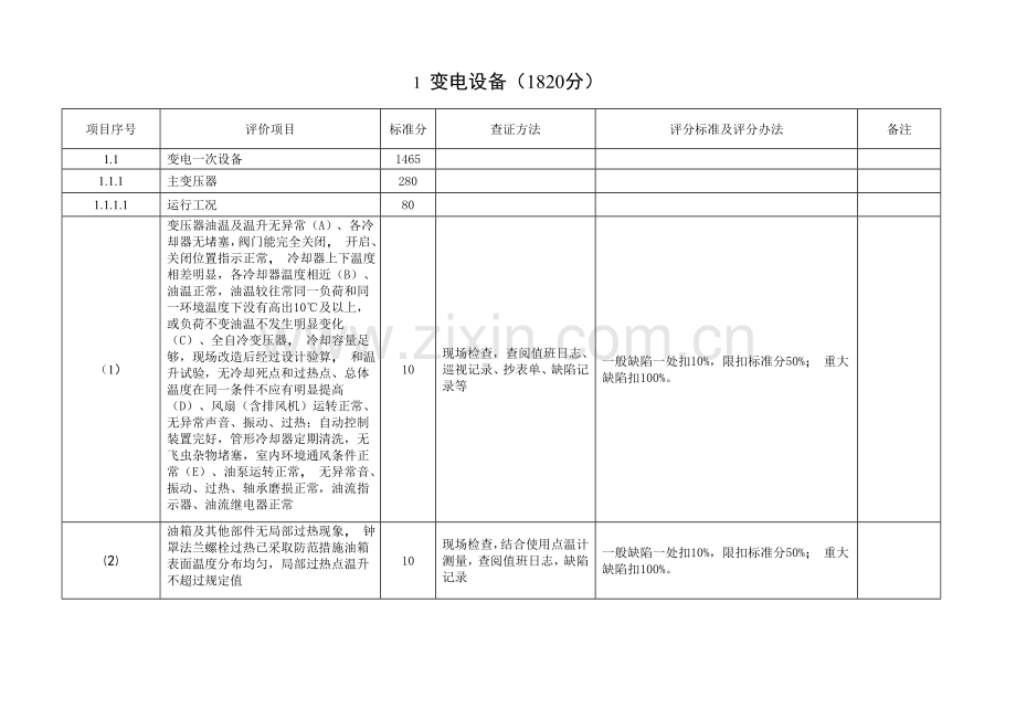 浙江县级供电企业安全性评价标准(试行)-2010版.doc_第2页