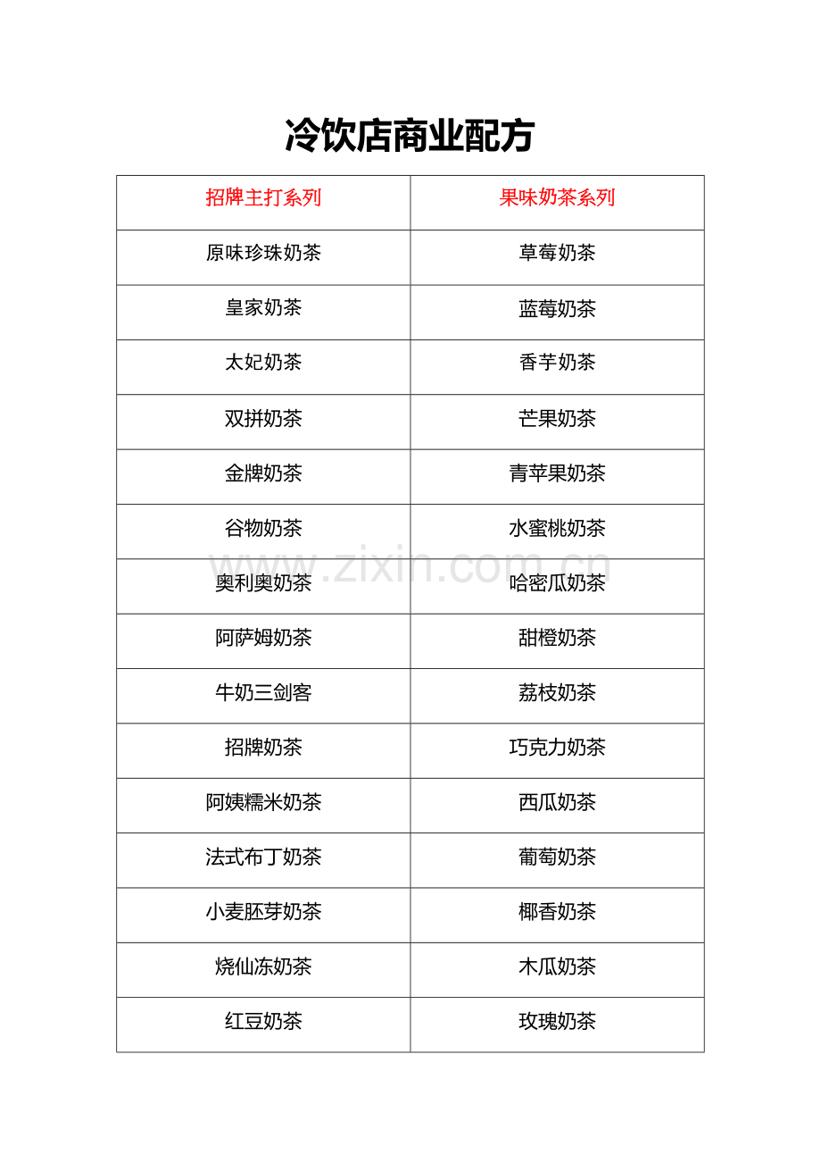 冷饮店商业配方.doc_第1页