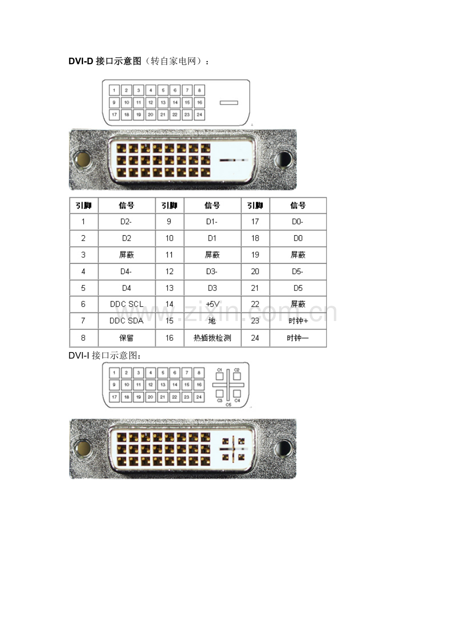 DVI-D接口示意图.doc_第1页