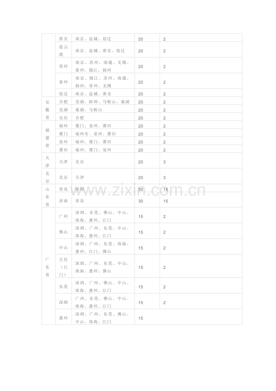 通航快递担保交易探索.doc_第2页