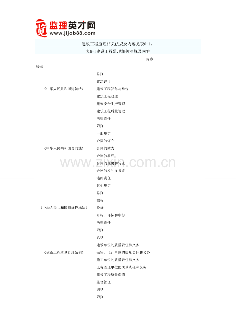 建设工程监理相关法规及.doc_第1页