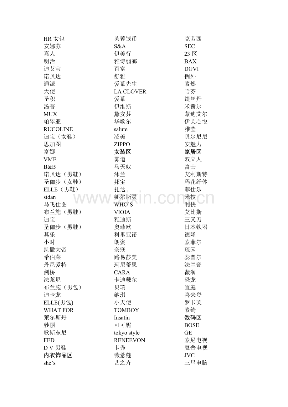 世纪金花品牌罗列.doc_第2页