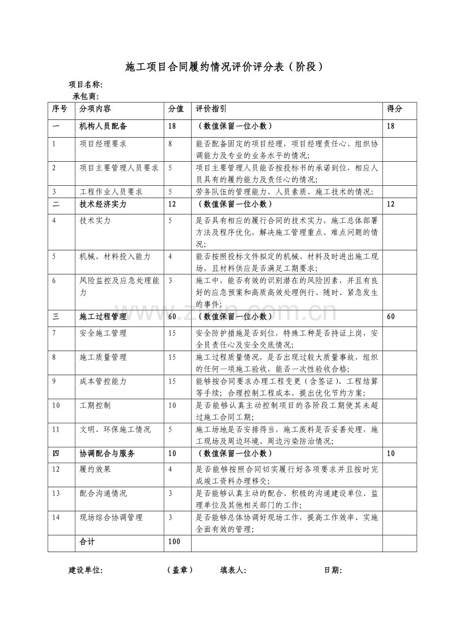履约评价表(样表).doc_第2页
