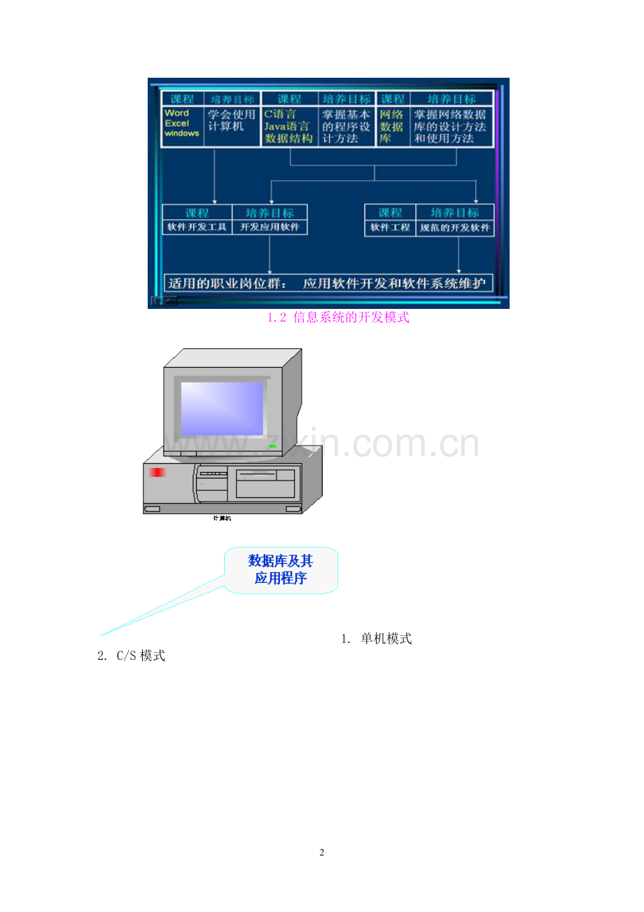PowerBuilder9.0教程.doc_第2页