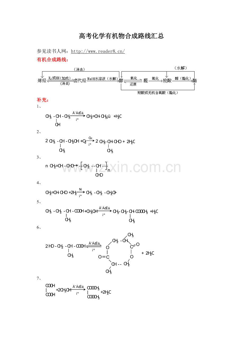 高考化学有机物合成路线汇总.doc_第1页