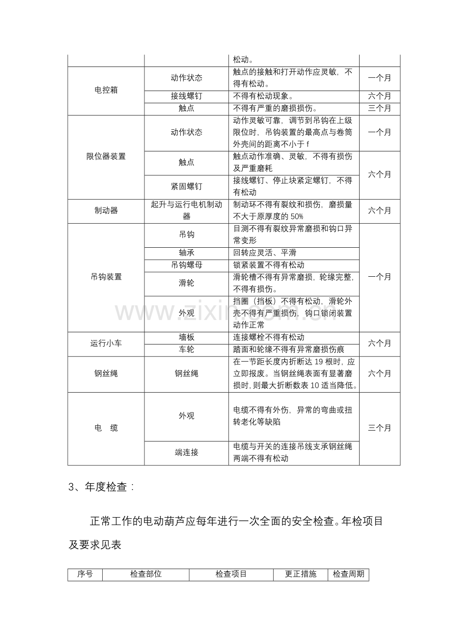 单梁吊(电动葫芦)维护保养规程.doc_第2页