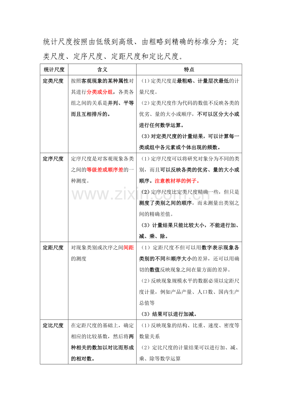 中级经济师经济基础精华.doc_第2页