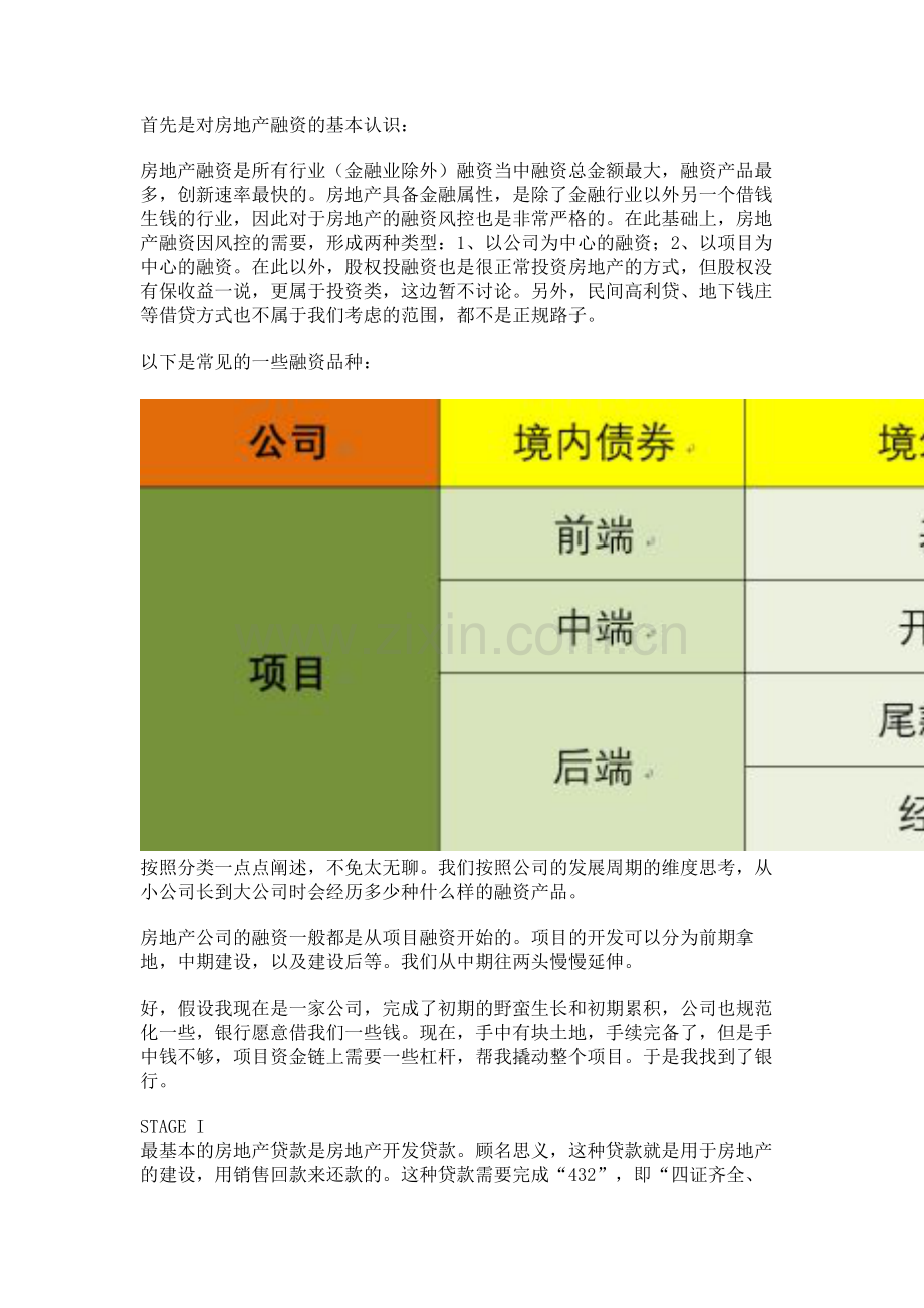 房地产融资分析全.doc_第1页