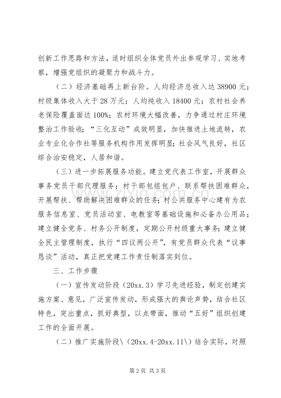 社区年度组织建设工作计划 .docx_第2页