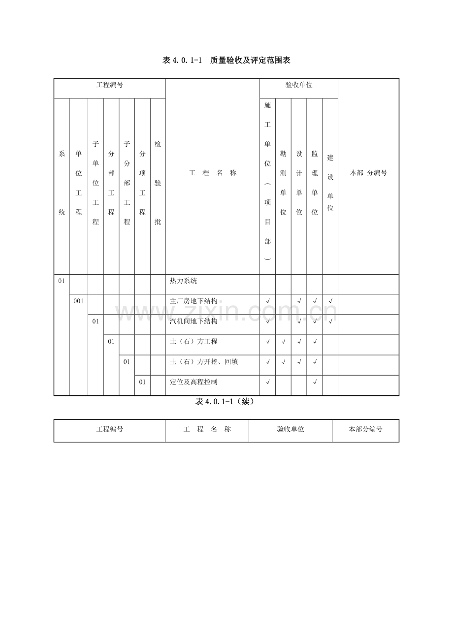 质量验收及评定范围表.docx_第1页
