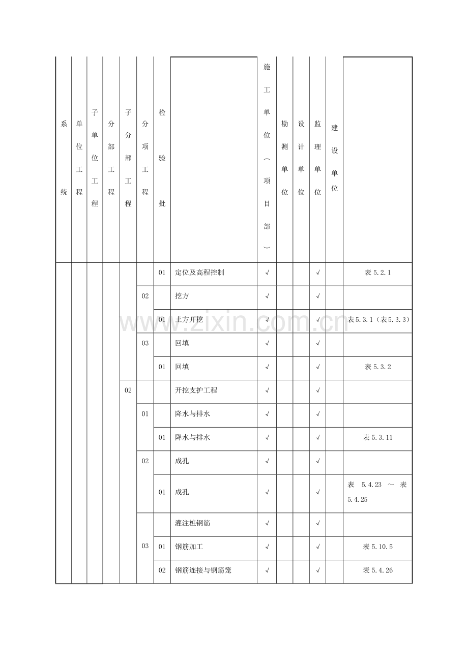 质量验收及评定范围表.docx_第2页