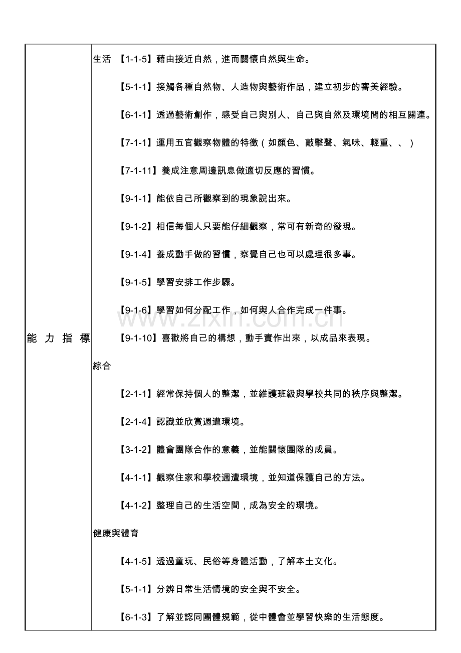 云林县褒忠乡潮厝国民小学主题课程教学设计.doc_第2页