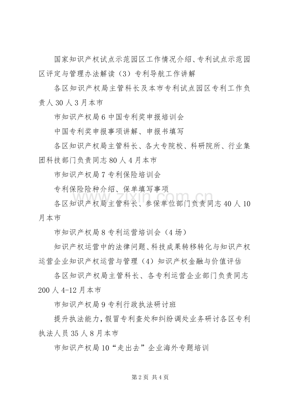 XX年知识产权局培训计划 .docx_第2页