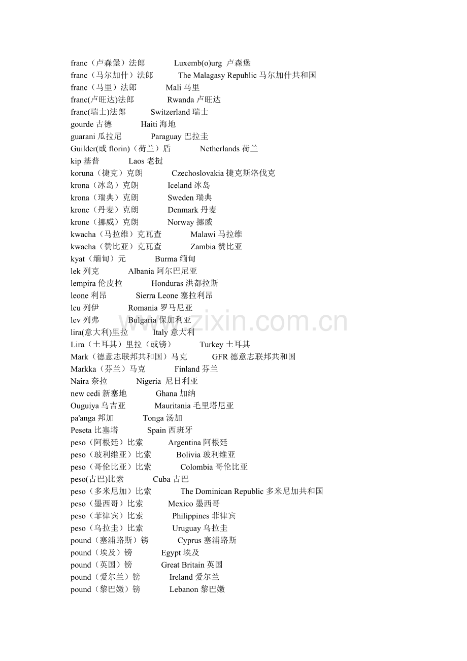 Currency（世界各国货币名称）.doc_第2页